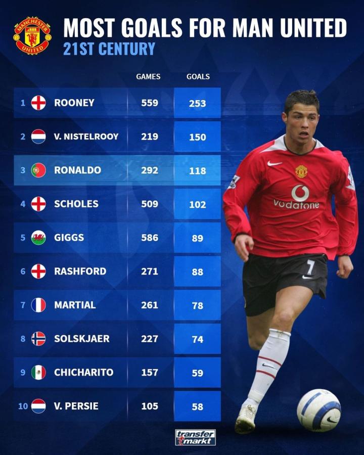 享受过程 享受过程